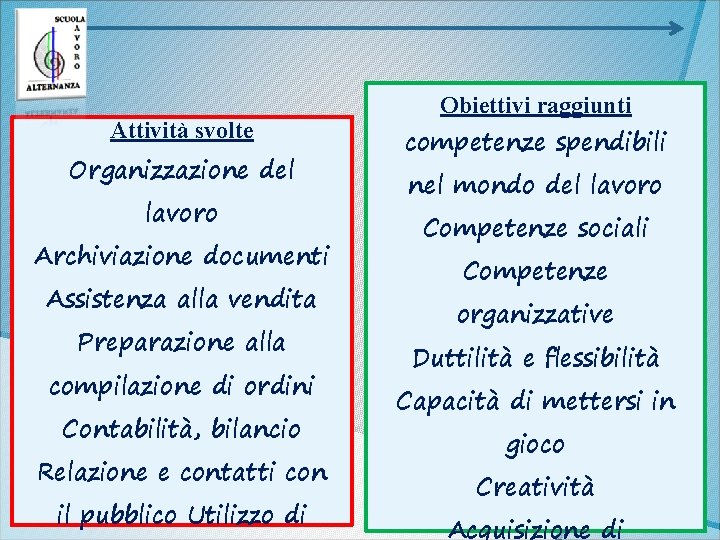 Attività svolte Organizzazione del lavoro Archiviazione documenti Assistenza alla vendita Preparazione alla compilazione di