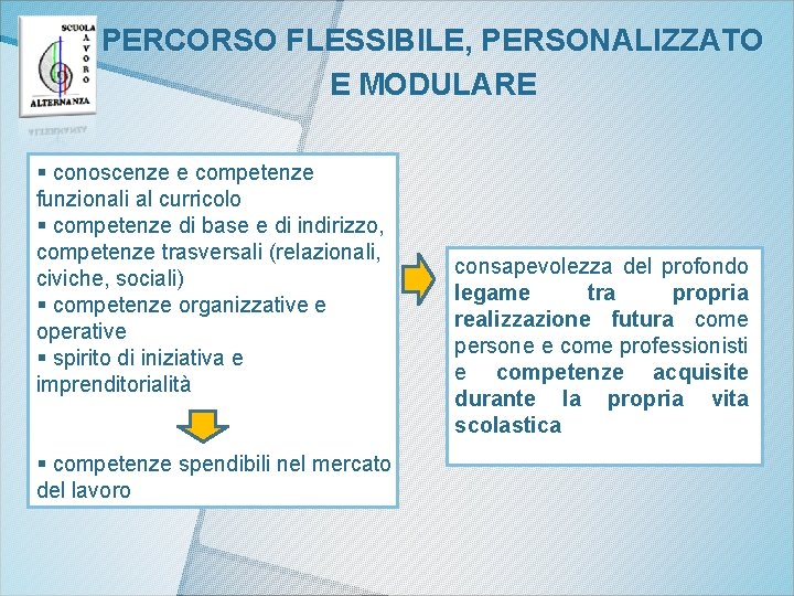 PERCORSO FLESSIBILE, PERSONALIZZATO E MODULARE § conoscenze e competenze funzionali al curricolo § competenze