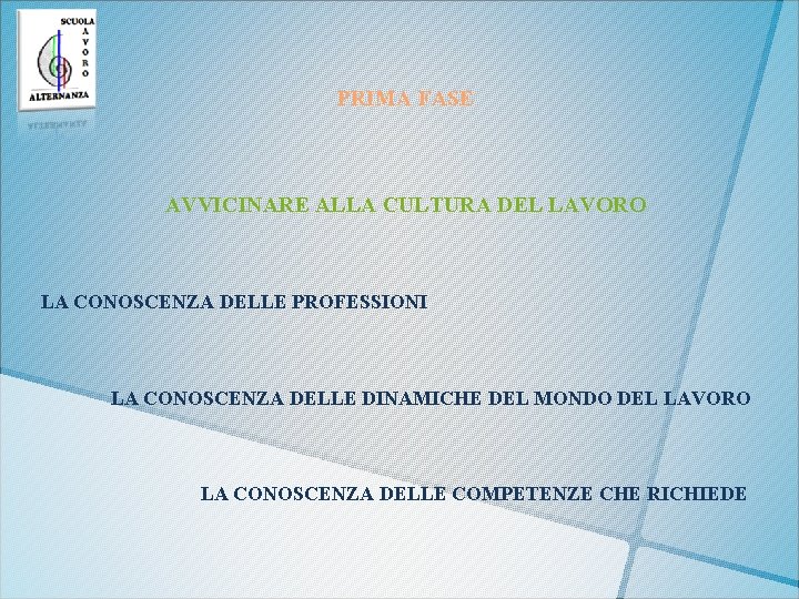 PRIMA FASE AVVICINARE ALLA CULTURA DEL LAVORO LA CONOSCENZA DELLE PROFESSIONI LA CONOSCENZA DELLE