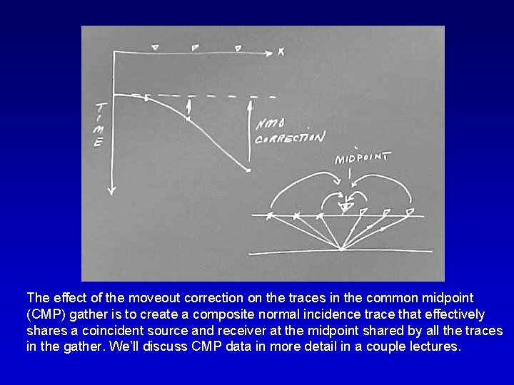 The effect of the moveout correction on the traces in the common midpoint (CMP)