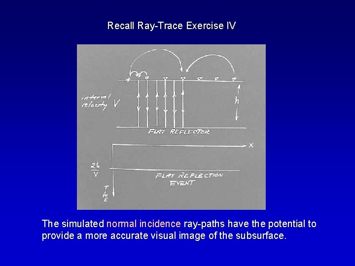 Recall Ray-Trace Exercise IV The simulated normal incidence ray-paths have the potential to provide