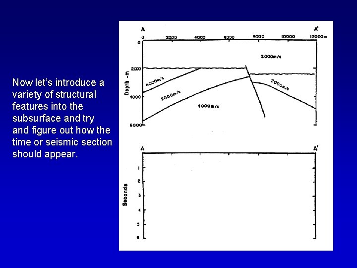 Now let’s introduce a variety of structural features into the subsurface and try and