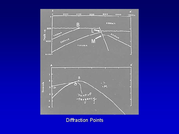 B L M Diffraction Points 