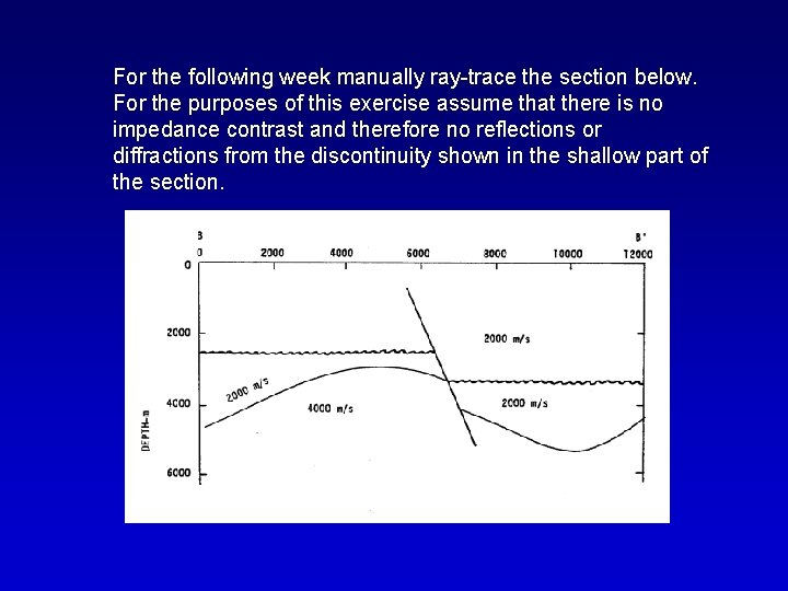 For the following week manually ray-trace the section below. For the purposes of this