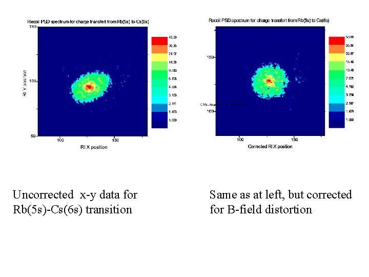 Uncorrected x-y data for Rb(5 s)-Cs(6 s) transition Same as at left, but corrected