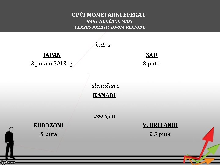 OPĆI MONETARNI EFEKAT RAST NOVČANE MASE VERSUS PRETHODNOM PERIODU brži u JAPAN 2 puta OPĆI MONETARNI EFEKAT RAST NOVČANE MASE VERSUS PRETHODNOM PERIODU brži u JAPAN 2 puta