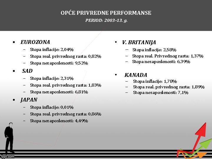 OPĆE PRIVREDNE PERFORMANSE PERIOD: 2003 -13. g. • EUROZONA – Stopa inflacije: 2, 04% OPĆE PRIVREDNE PERFORMANSE PERIOD: 2003 -13. g. • EUROZONA – Stopa inflacije: 2, 04%