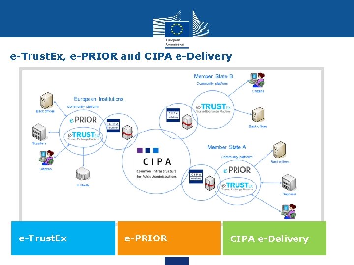 e-Trust. Ex, e-PRIOR and CIPA e-Delivery e-Trust. Ex e-PRIOR CIPA e-Delivery 
