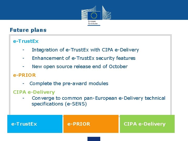 Future plans e-Trust. Ex - Integration of e-Trust. Ex with CIPA e-Delivery - Enhancement