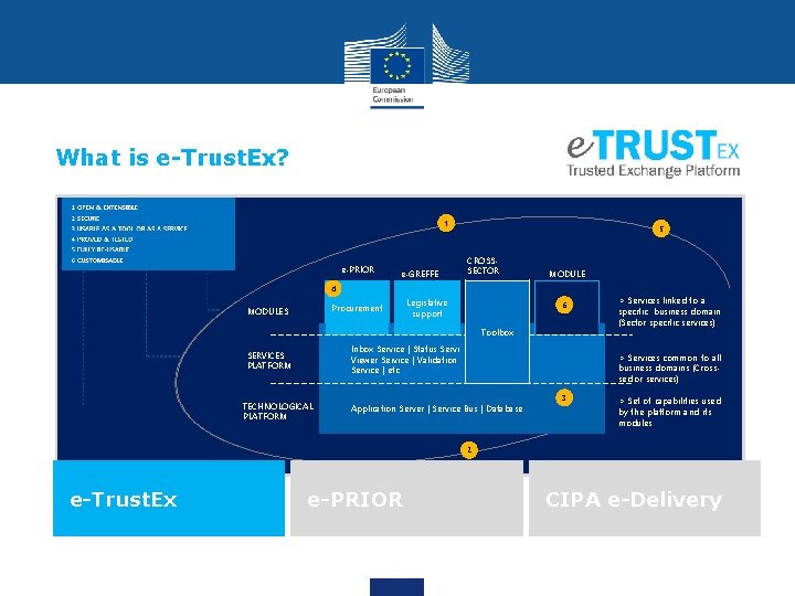 What is e-Trust. Ex? 1 e-PRIOR e-GREFFE 5 CROSSSECTOR MODULE 4 Procurement MODULES Legislative