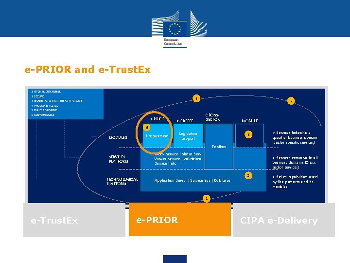 e-PRIOR and e-Trust. Ex 1 e-PRIOR e-GREFFE 5 CROSSSECTOR MODULE 4 Procurement MODULES Legislative