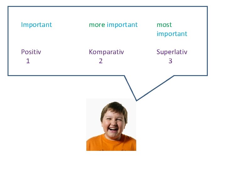 Important more important most important Positiv 1 Komparativ 2 Superlativ 3 