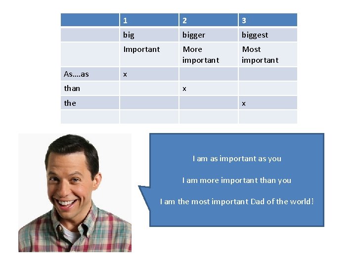 As…. as than the 1 2 3 bigger biggest Important More important Most important