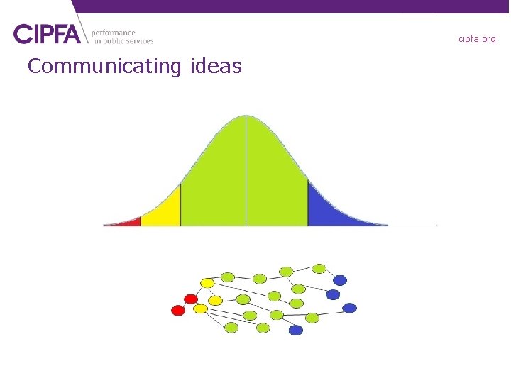 cipfa. org Communicating ideas 