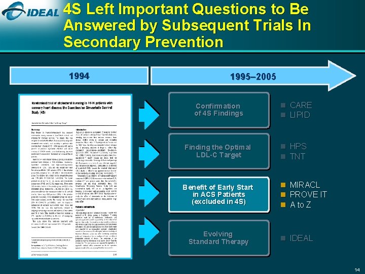 4 S Left Important Questions to Be Answered by Subsequent Trials In Secondary Prevention