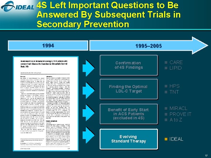 4 S Left Important Questions to Be Answered By Subsequent Trials in Secondary Prevention