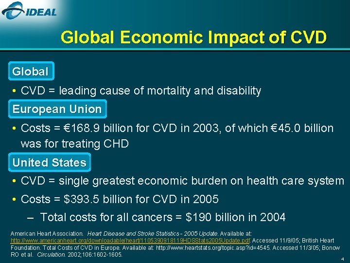 Global Economic Impact of CVD Global • CVD = leading cause of mortality and