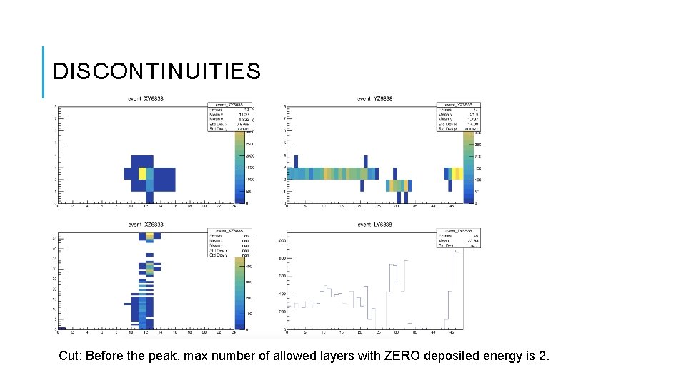 DISCONTINUITIES Cut: Before the peak, max number of allowed layers with ZERO deposited energy