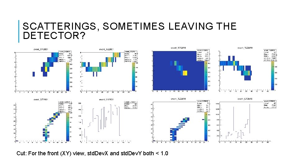 SCATTERINGS, SOMETIMES LEAVING THE DETECTOR? Cut: For the front (XY) view, std. Dev. X