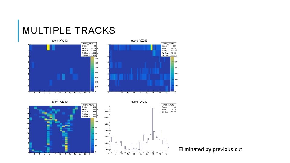 MULTIPLE TRACKS Eliminated by previous cut. 