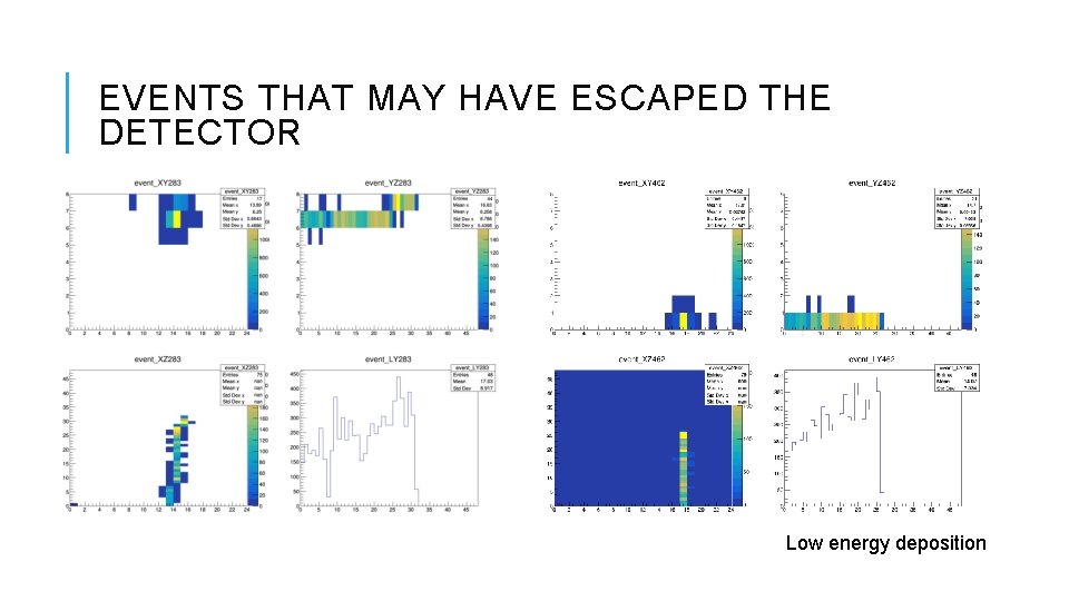 EVENTS THAT MAY HAVE ESCAPED THE DETECTOR Low energy deposition 