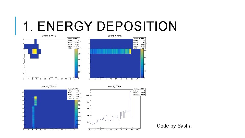 1. ENERGY DEPOSITION Code by Sasha 