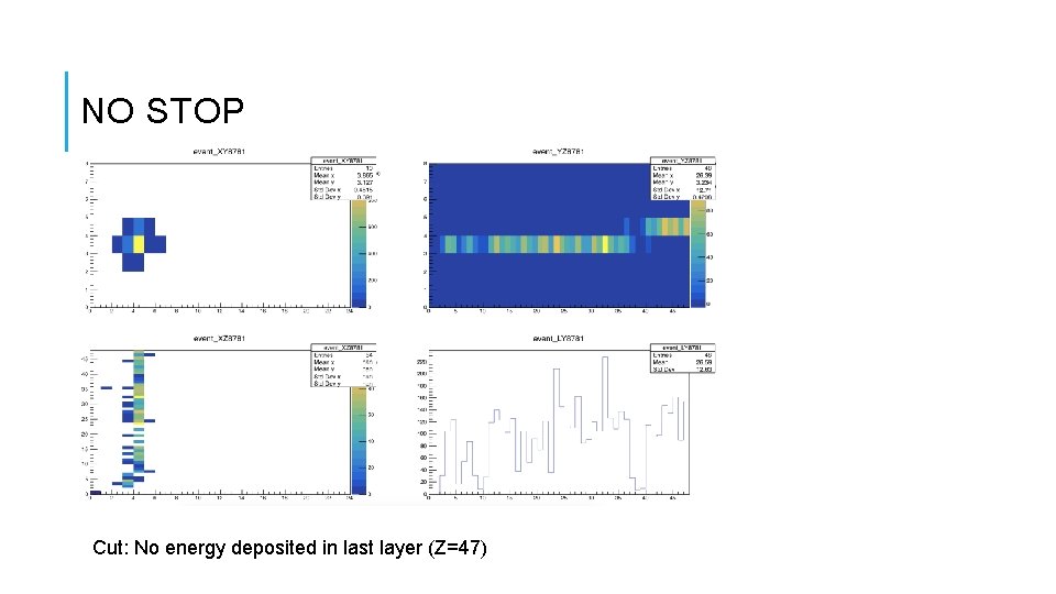 NO STOP Cut: No energy deposited in last layer (Z=47) 