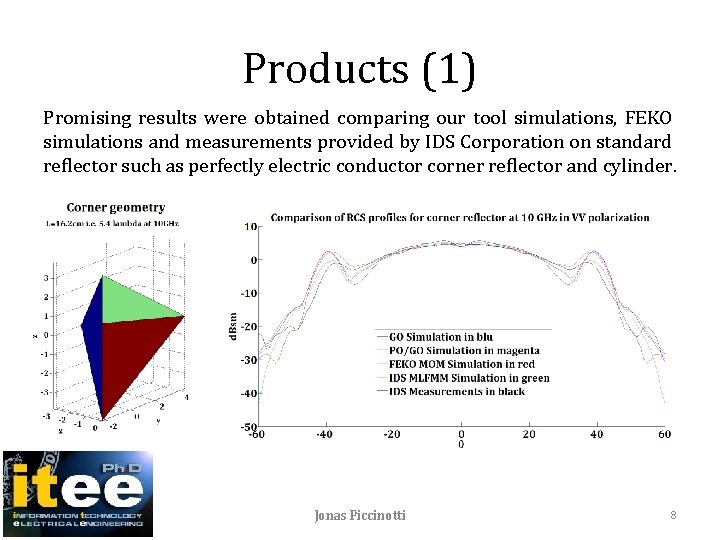 Products (1) Promising results were obtained comparing our tool simulations, FEKO simulations and measurements