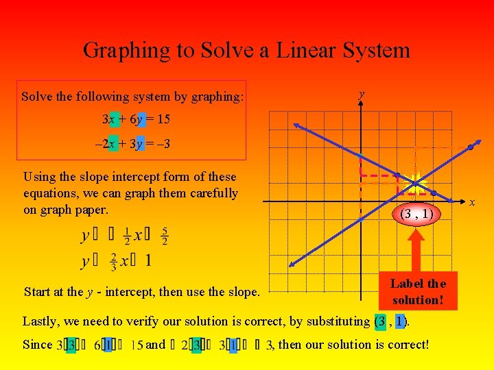 Systems of Linear Equations Using a Graph to