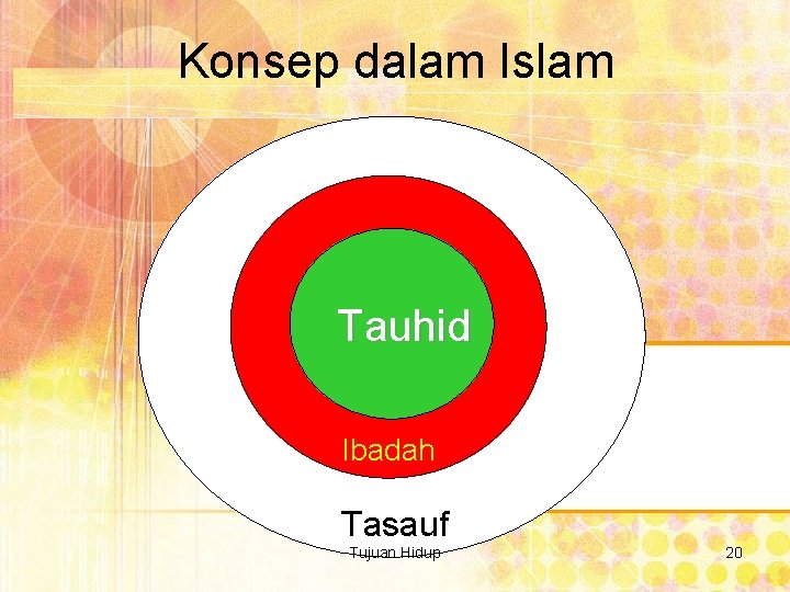 Konsep dalam Islam Tauhid Ibadah Tasauf Tujuan Hidup 20 