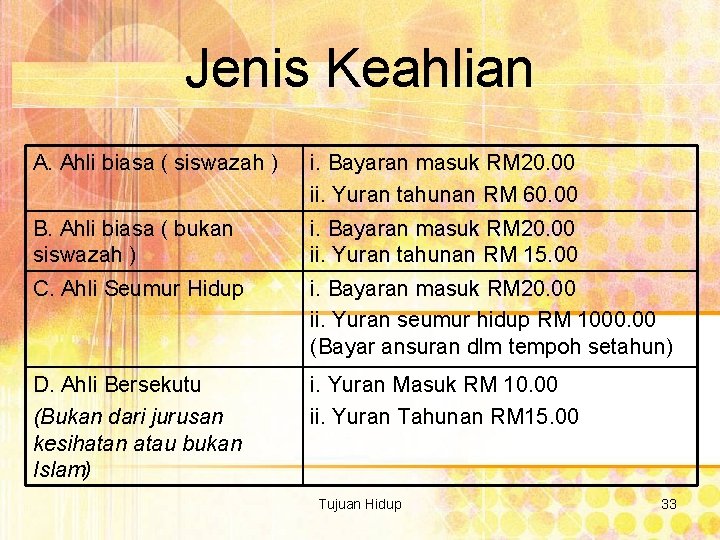 Jenis Keahlian A. Ahli biasa ( siswazah ) i. Bayaran masuk RM 20. 00