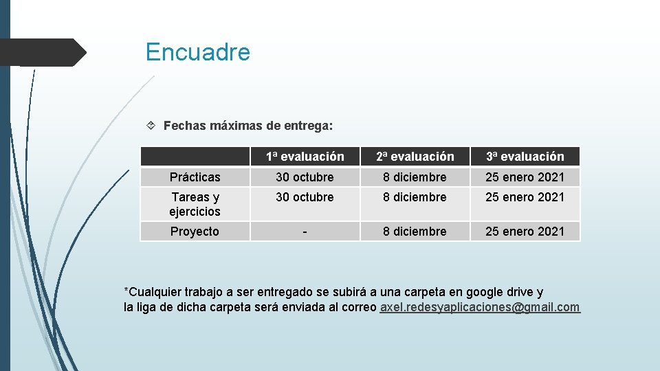 Encuadre Fechas máximas de entrega: 1ª evaluación 2ª evaluación 3ª evaluación Prácticas 30 octubre