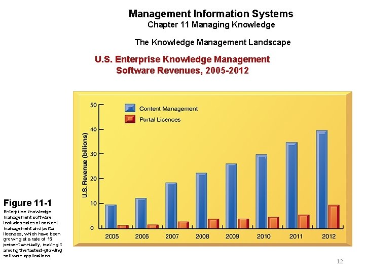 Management Information Systems Chapter 11 Managing Knowledge The Knowledge Management Landscape U. S. Enterprise