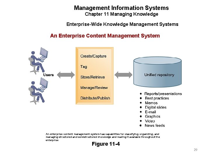 Management Information Systems Chapter 11 Managing Knowledge Enterprise-Wide Knowledge Management Systems An Enterprise Content