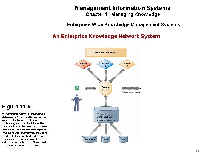 Management Information Systems Chapter 11 Managing Knowledge Enterprise-Wide Knowledge Management Systems An Enterprise Knowledge