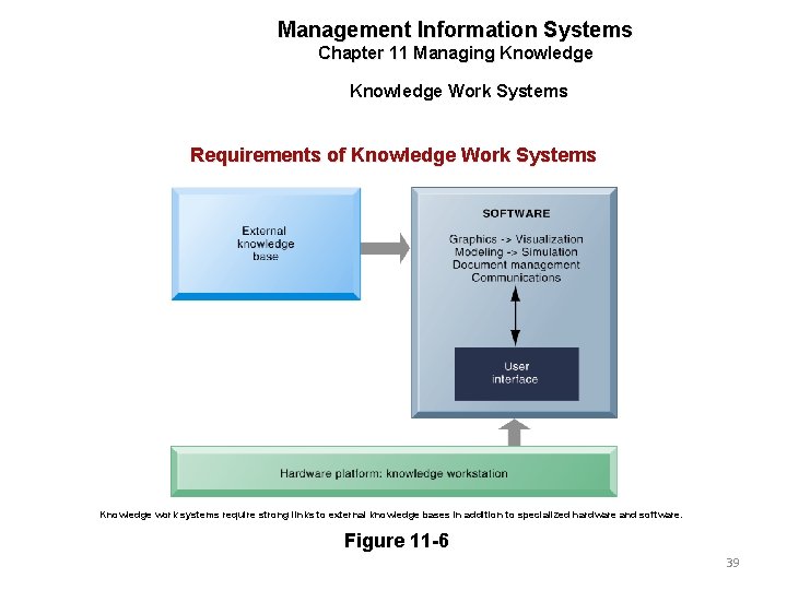 Management Information Systems Chapter 11 Managing Knowledge Work Systems Requirements of Knowledge Work Systems
