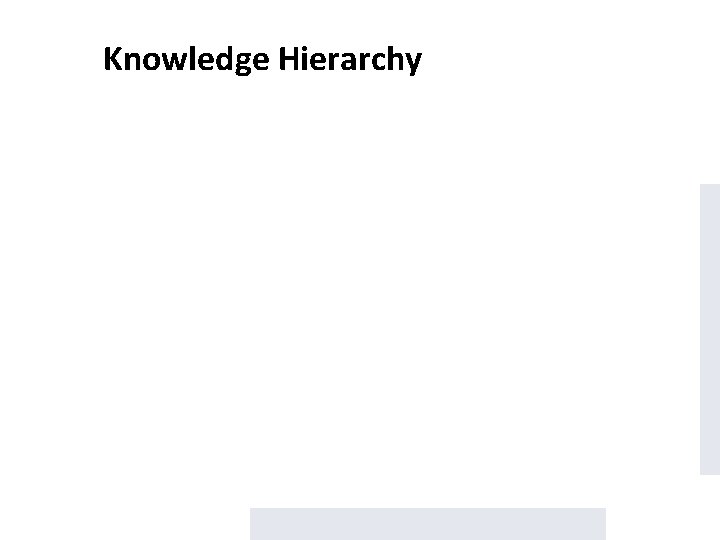 Knowledge Hierarchy 