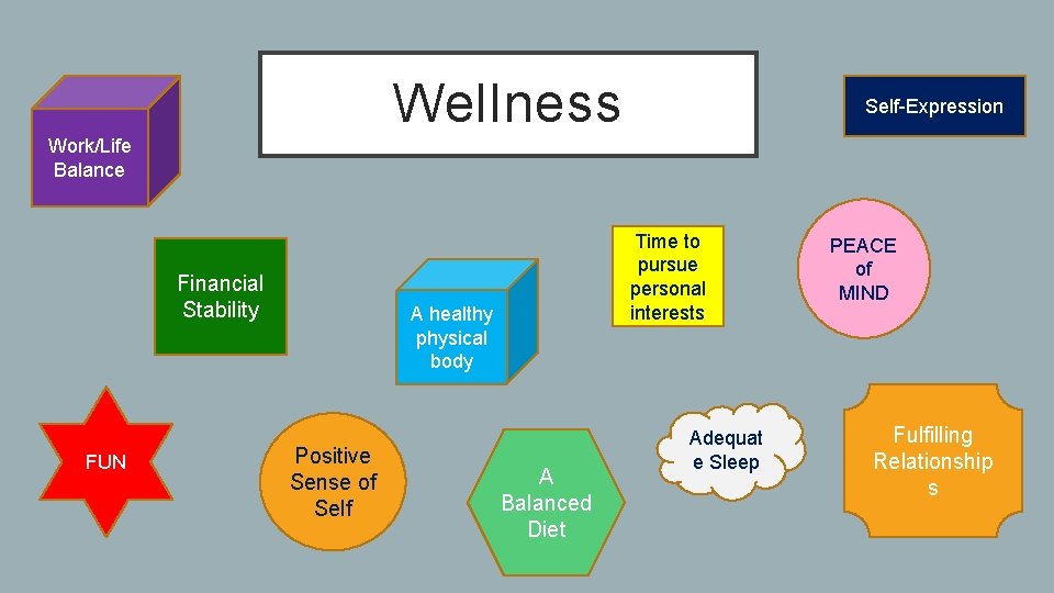Wellness Self-Expression Work/Life Balance Financial Stability FUN Time to pursue personal interests A healthy