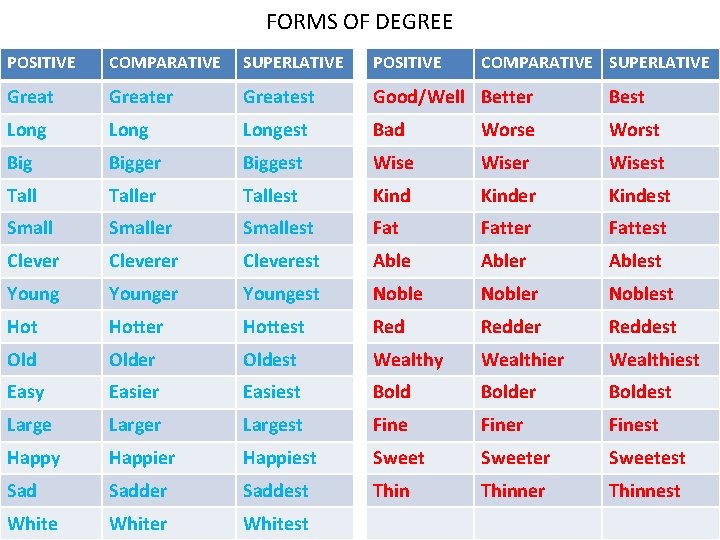 DEGREE tr tma Baava Degree is a qualitative