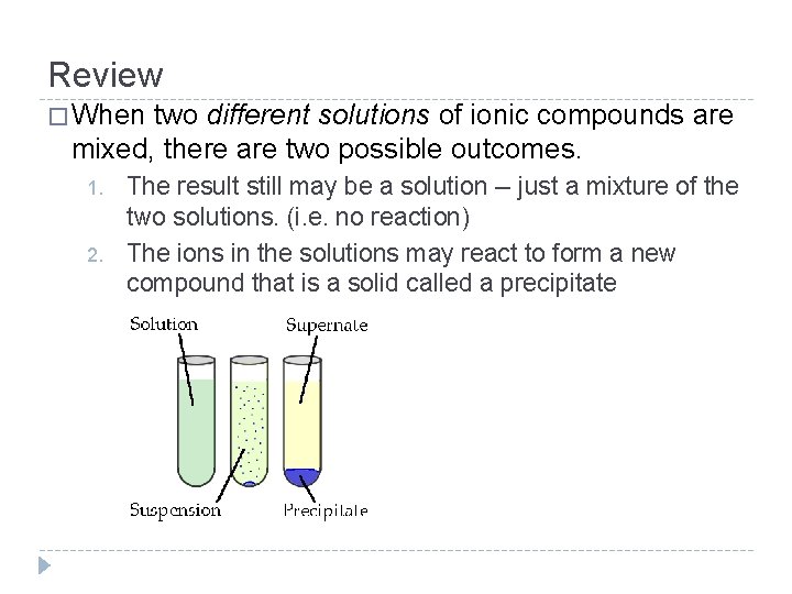 Review � When two different solutions of ionic compounds are mixed, there are two Review � When two different solutions of ionic compounds are mixed, there are two