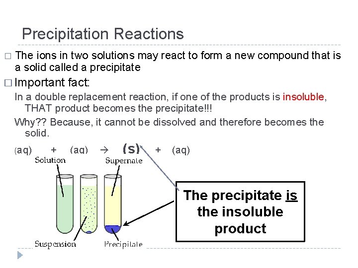 Precipitation Reactions � The ions in two solutions may react to form a new Precipitation Reactions � The ions in two solutions may react to form a new