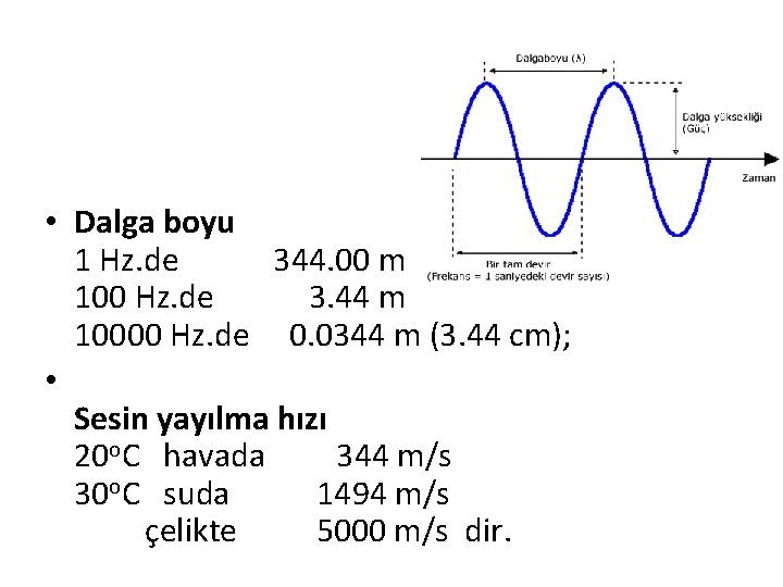  • Dalga boyu 1 Hz. de 344. 00 m 100 Hz. de 3.