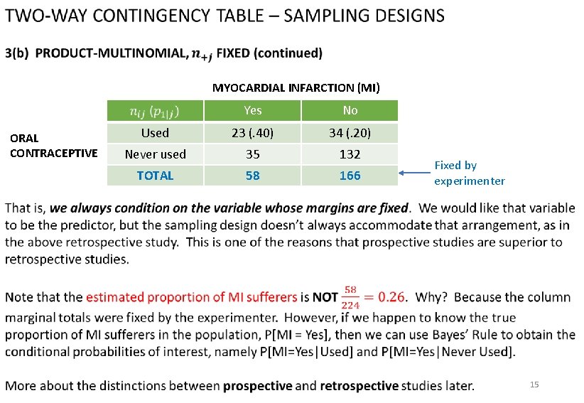 Review questions MYOCARDIAL INFARCTION (MI) ORAL CONTRACEPTIVE Yes No Used 23 (. 40) 34