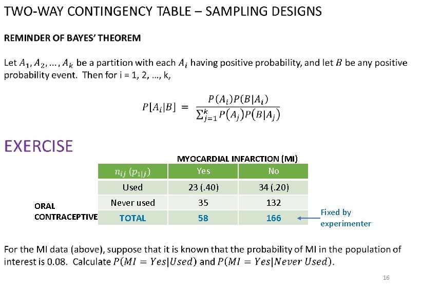 Review questions MYOCARDIAL INFARCTION (MI) Yes No ORAL CONTRACEPTIVE Used 23 (. 40) 34