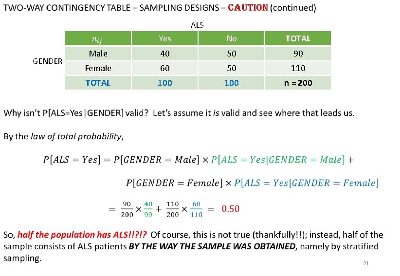 Review questions Yes GENDER ALS No TOTAL Male 40 50 90 Female 60 50