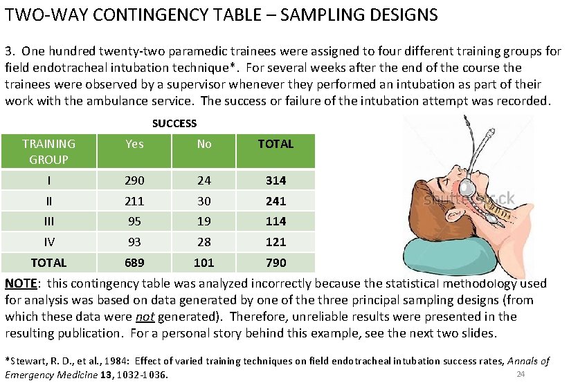TWO-WAY CONTINGENCY TABLE – SAMPLING DESIGNS Review questions 3. One hundred twenty-two paramedic trainees