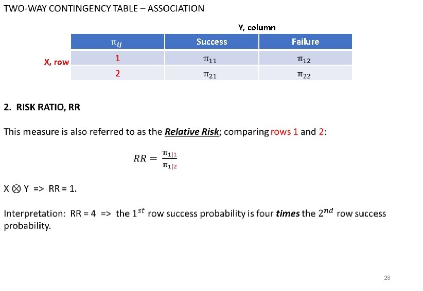 Review questions X, row Y, column Success Failure 1 2 28 
