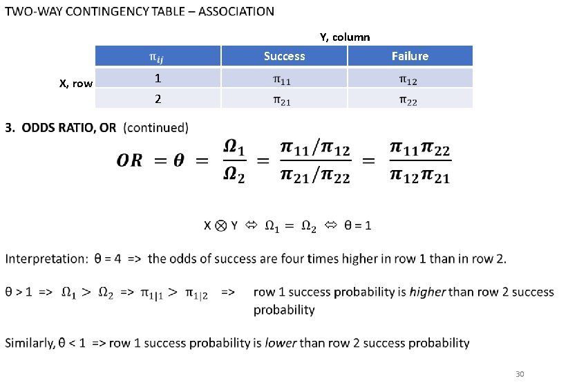 Review questions X, row Y, column Success Failure 1 2 30 