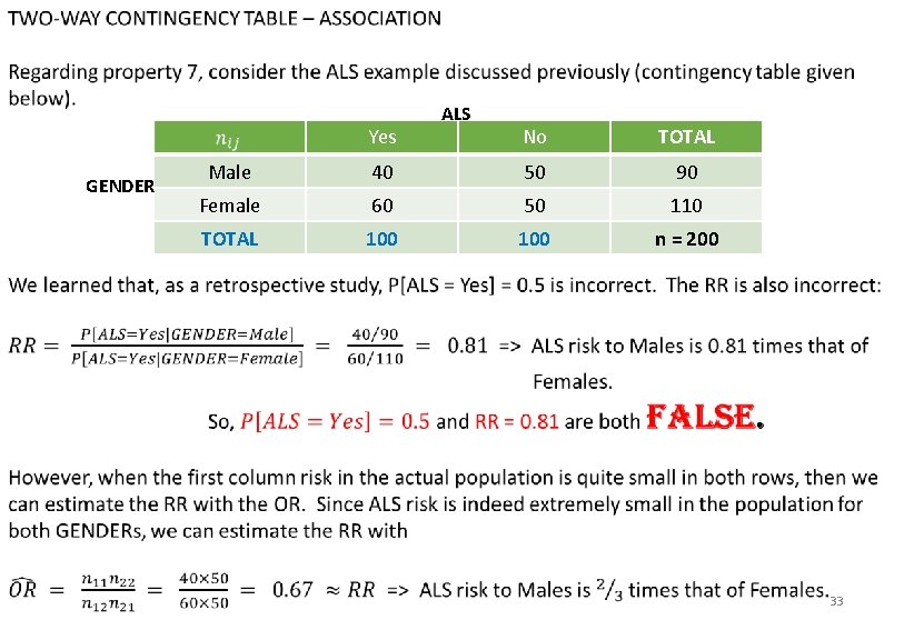 Review questions Yes GENDER ALS No TOTAL Male 40 50 90 Female 60 50