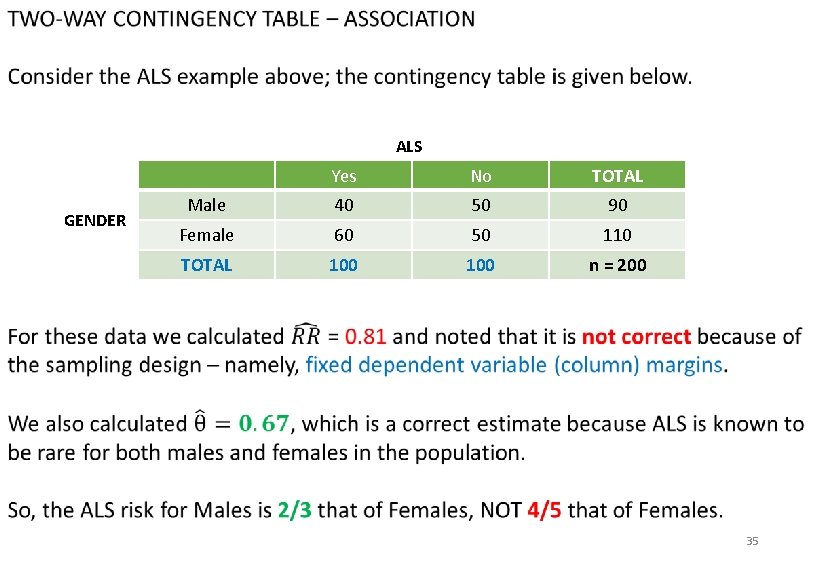 Review questions ALS GENDER Yes No TOTAL Male 40 50 90 Female 60 50